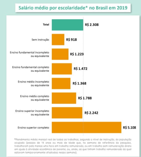 salario brasil marketing educacional